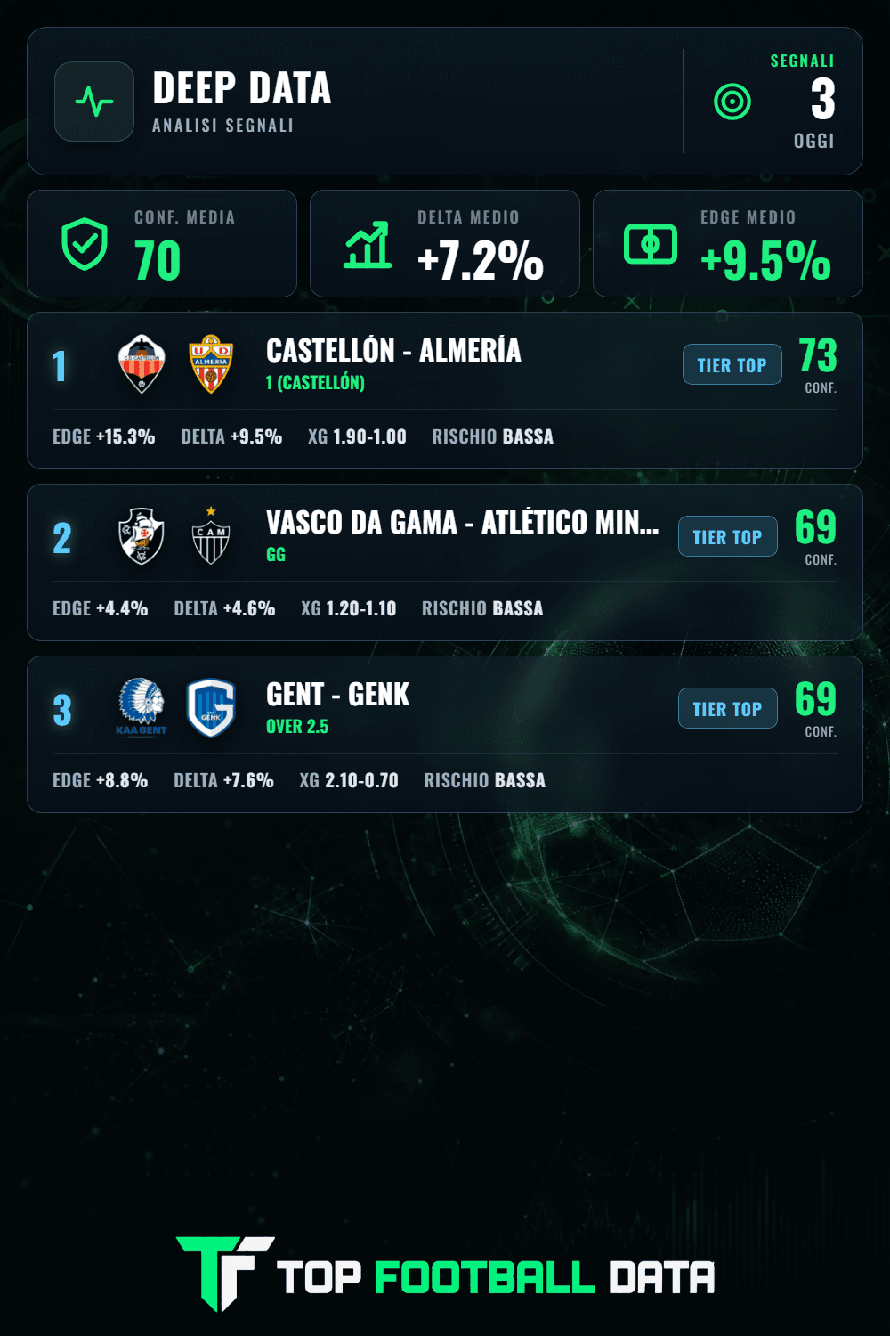 Template Telegram deep data