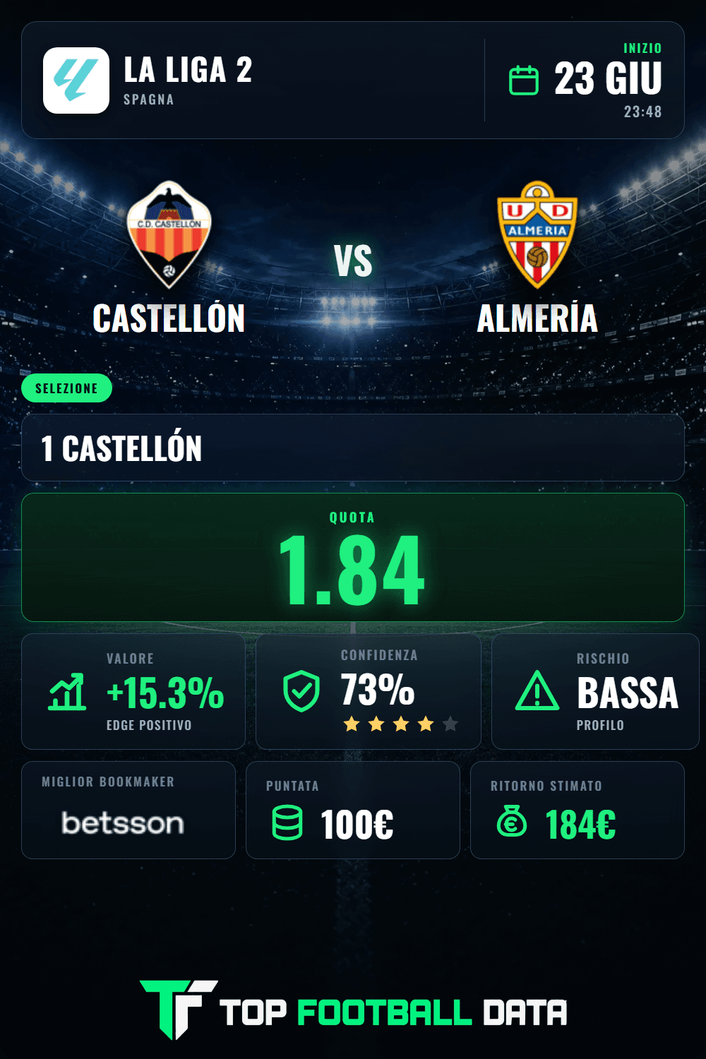 Template Telegram singola value bet